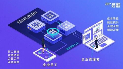 勞勤智能排班2.0產品正式發布 開啟企業人力資源管理智能新篇章